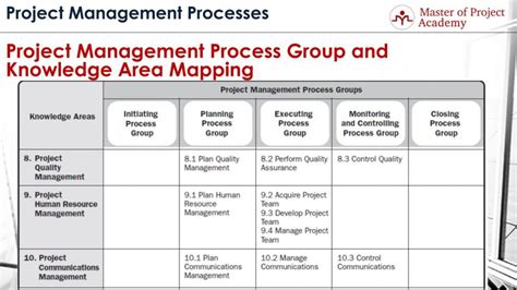project quality management knowledge area